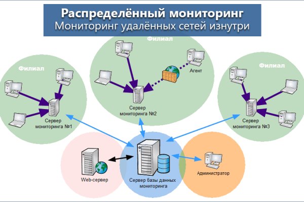 Кракен сайт даркнет зеркало