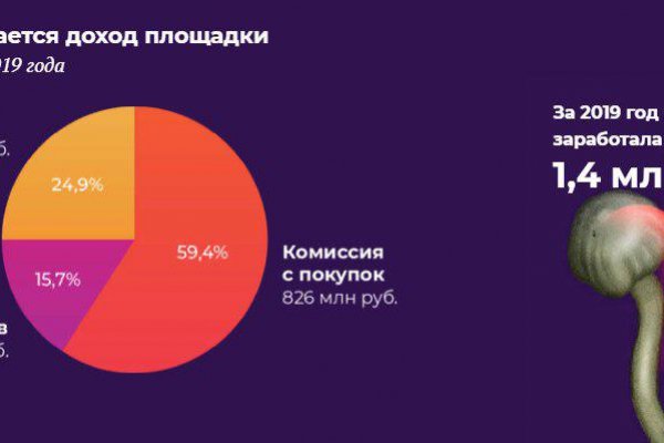 Как попасть на сайт кракен